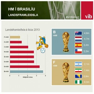 HM - Landsframleiðsla