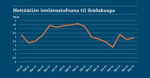 LB_nettolan_innlans-515ny