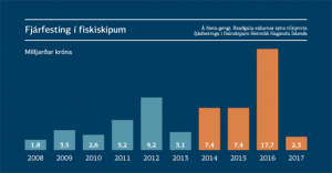 Fjarfesting-i-fiskiskipum515