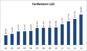 ferdamenn_jul14