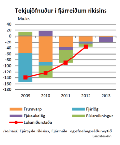 hagsja-rikisfjarmál-2014-08-13-515