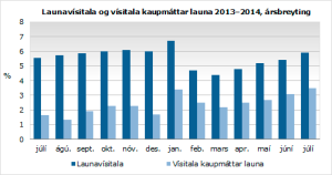 launavisitala_juli2014_is